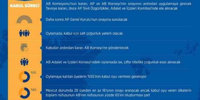 AB ile vize serbestisine doğru
