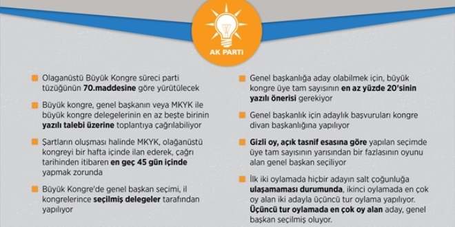 Olağanüstü kongre 70. maddeye göre yürütülecek