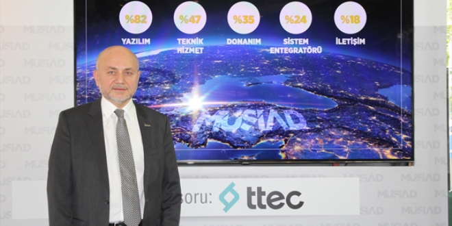 'Milli gelir içerisindeki Ar-Ge payı yüzde 3'e çıkarılmalı'