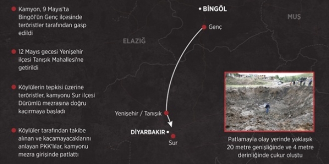 PKK'nn son byk sivil katliam, 36 ocuu yetim brakt