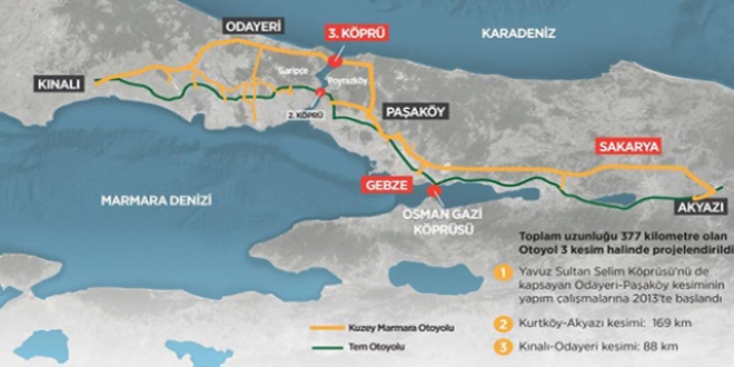 3. Köprü bağlantı yolları için ihale yapıldı