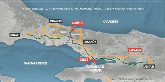 Türkiye'nin geleceğine 8 milyar TL yatıracaklar
