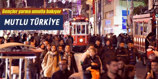 Türkiye'de gençlerin yüzde 63.87'si mutlu