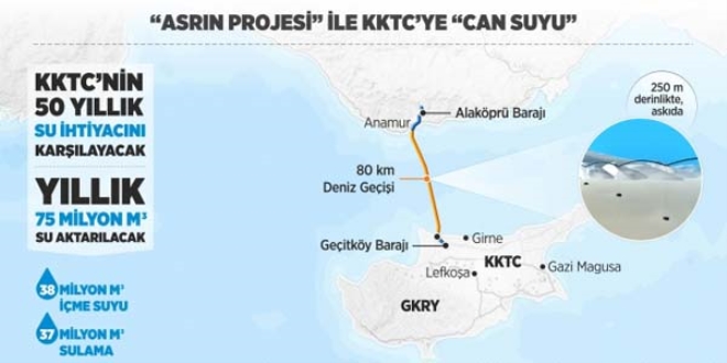 KKTC'ye verilen su, yarın hizmete giriyor