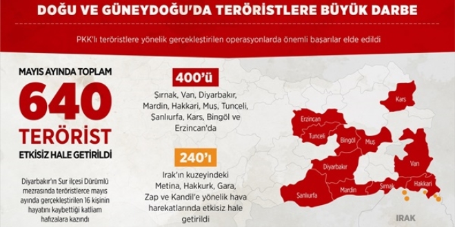 Doğu ve Güneydoğu'da teröristlere büyük darbe
