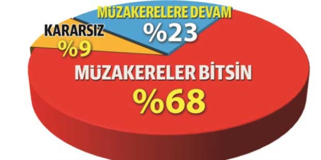 Müzakereleri bitirelim