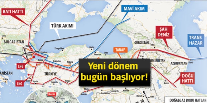 Normalleşmenin ilk adımı enerji alanında
