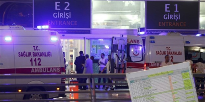 Patlamada ölenlerin sayısı 42'ye yükseldi