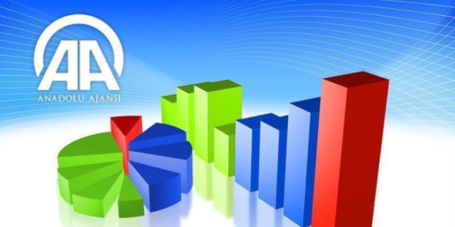 Finans 'Para Politikas� Kurulu Beklenti Anketi' sonu�land�