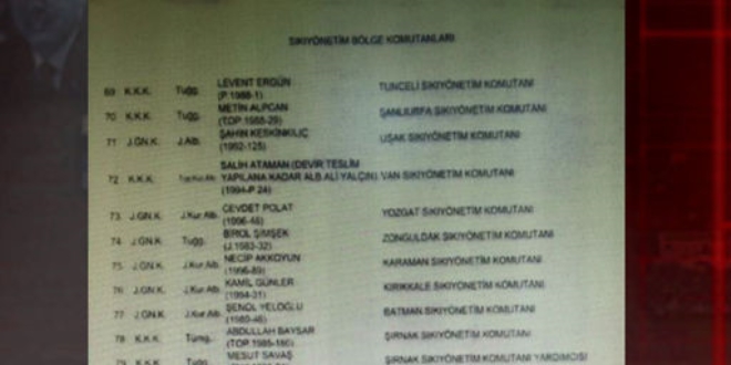 Askeri Darbe giriiminde bulunan askerlerin listesi