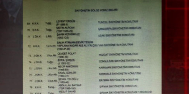 Askeri Darbe girişiminde bulunan askerlerin listesi
