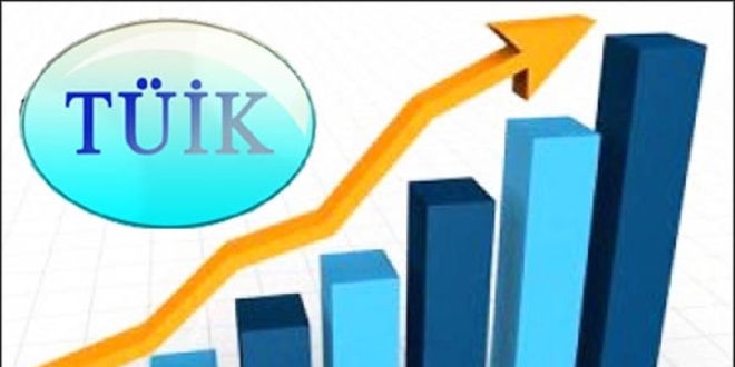 Sektörel güven endeksi, yüzde 3,9 arttı