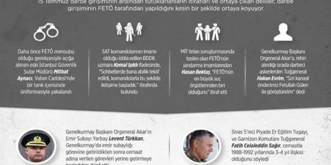 Darbe girişimini FETÖ'nün gerçekleştirdiğine dair kanıtlar