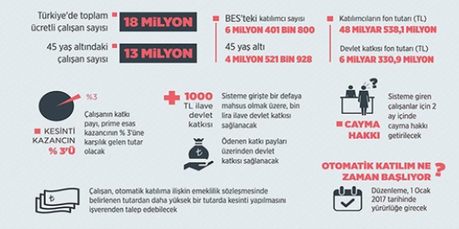'Zorunlu bireysel emeklilik sisteminden çıkmayın'