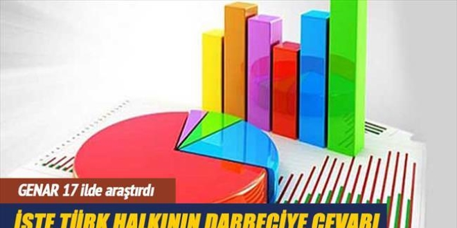 İşte Türk halkının darbeciye cevabı
