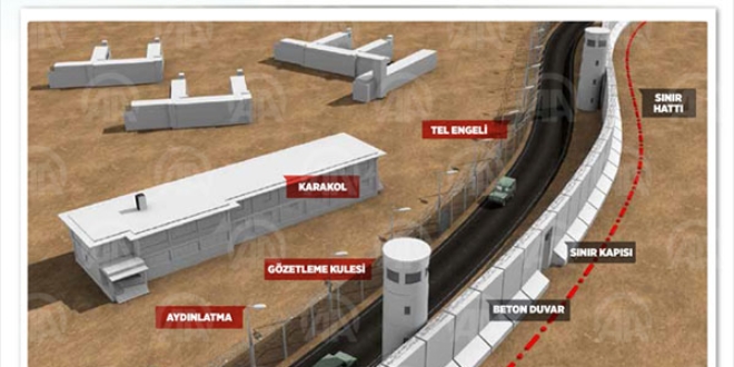 Suriye sınırında 239 kilometre beton duvar kurulumu tamamlandı