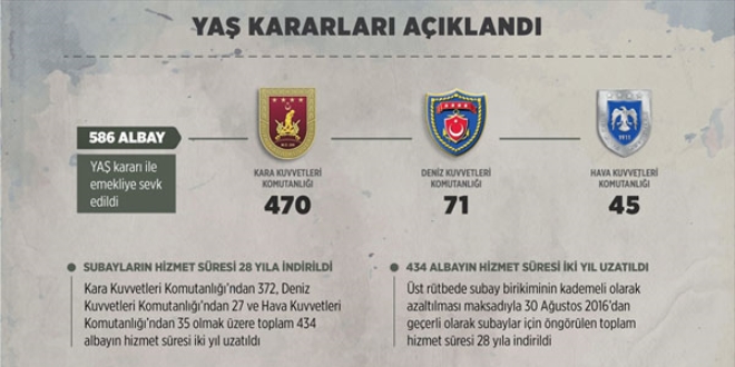 YAŞ,kararları belli oldu