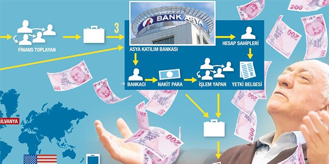 Bu kez kayyum yok, FETÖ şirketleri Devlete geçecek