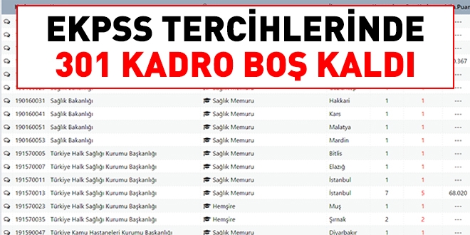 EKPSS'de 301 kadro boş kaldı