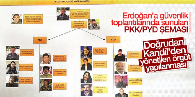 PYD ve YPG'nin bandaki isim PKK'nn yneticisi Bahoz Erdal