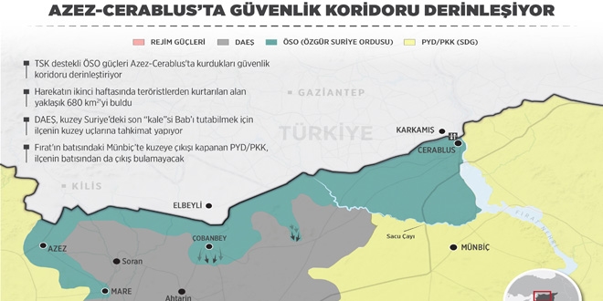680 kilometrekare DAEŞ ile PYD/PKK'dan temizlendi