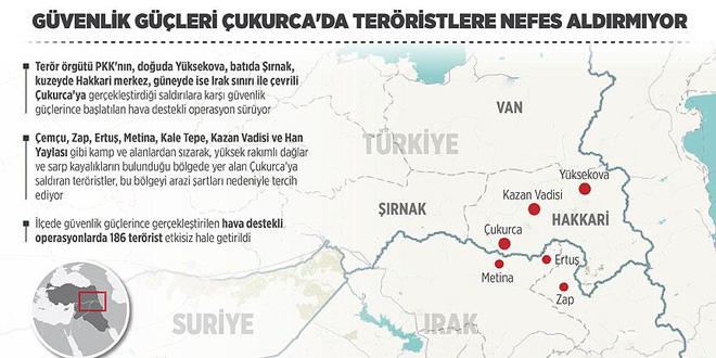 Güvenlik güçleri teröristlere nefes aldırmıyor