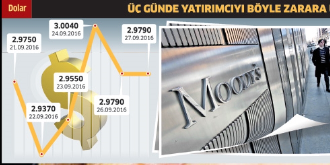Moody's suç işledi yatırımcı dava açacak