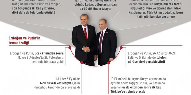 Erdoğan ve Putin iki ayda üçüncü kez buluşacak