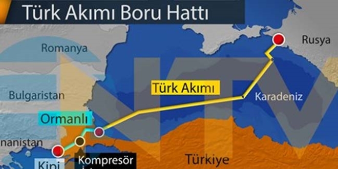 Türk Akımı projesi nedir?