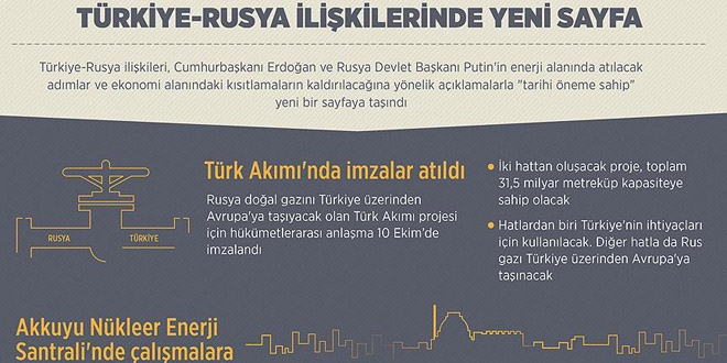 Türk narenciyesi Rus pazarına geri dönecek