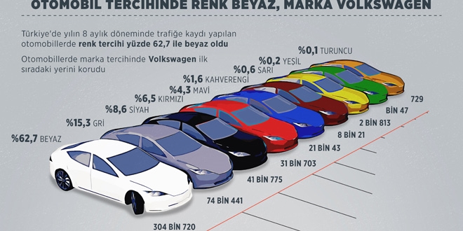 Türkiye en çok hangi marka otomobili tercih etti?