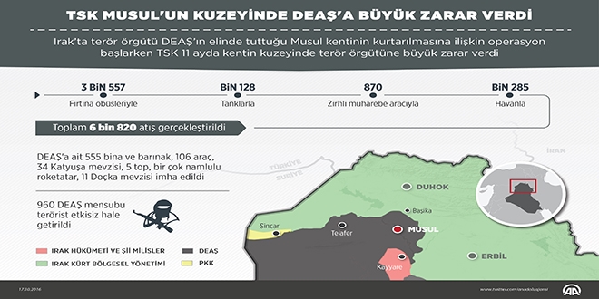 TSK, Musul'un kuzeyinde DEAŞ'a büyük zarar verdi