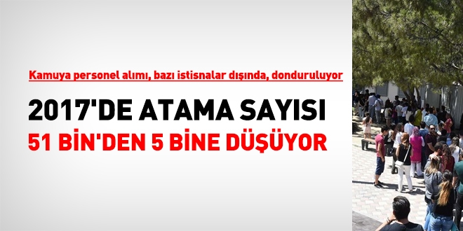 2017 yılında, atama sayısı 51 binden 5 bine düşüyor