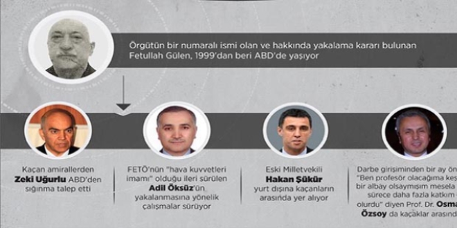 'Kaçak FETÖ'cülerin vatandaşlıkları KHK ile askıya alınabilir'