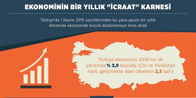 1 yılda birçok icraata imza atıldı