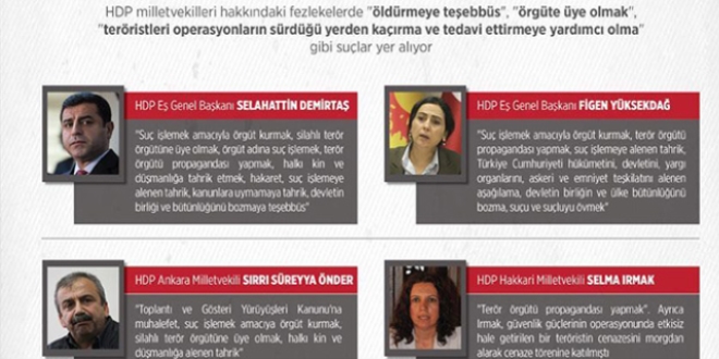 HDP'lilerin dosyalar� kabar�k