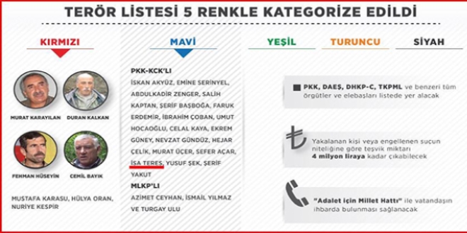 Mavi listede aranan terörist öldürüldü