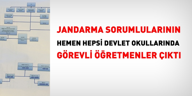 Jandarma sorumlularının tümü öğretmen çıktı