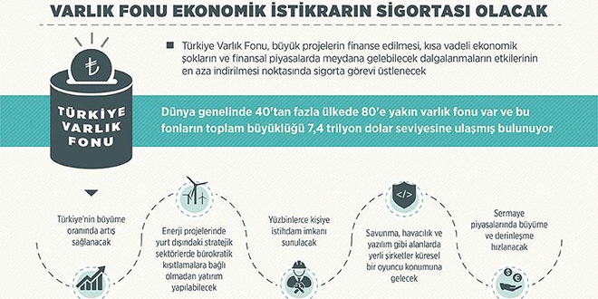 Varlık fonu ekonomik istikrarın sigortası olacak