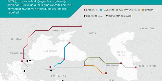 BOTAŞ'ın doğalgazda arz güvenliği hedefi belli