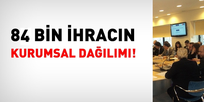 84 bin ihracın kurumsal dağılımı