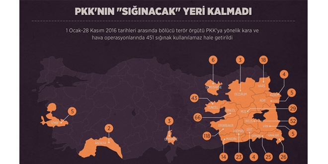 Terör örgütü PKK'nın sığınacak yeri kalmadı