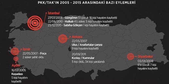 PKK'nın 12 yıllık 'TAK' yalanı