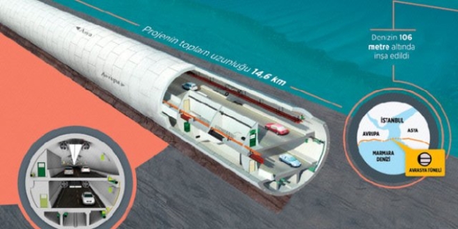 Avrasya'n�n a��l���na say�l� g�nler kald�