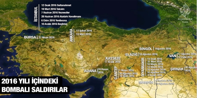 2016'daki bombalı saldırılar