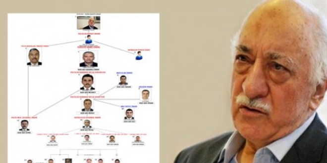 FETÖ'nün İstanbul Emniyet yapılanması çözüldü