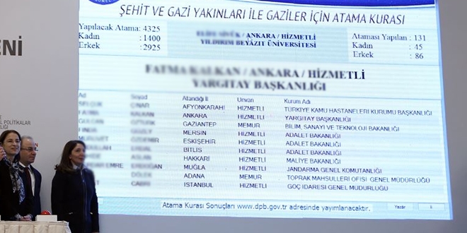Şehit ve gazi yakınlarının istihdamına dair yönetmeklikte değişiklik
