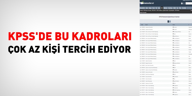 KPSS'de bu kadroları çok az kişi tercih ediyor