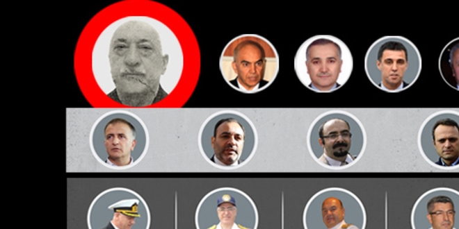 FETÖ'den aranan kaçak sayısı 5 bin