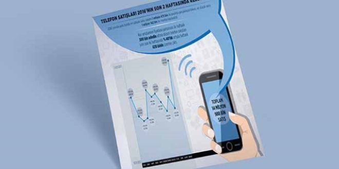 Telefon satışları 2016'nın son 2 haftasında rekor kırdı